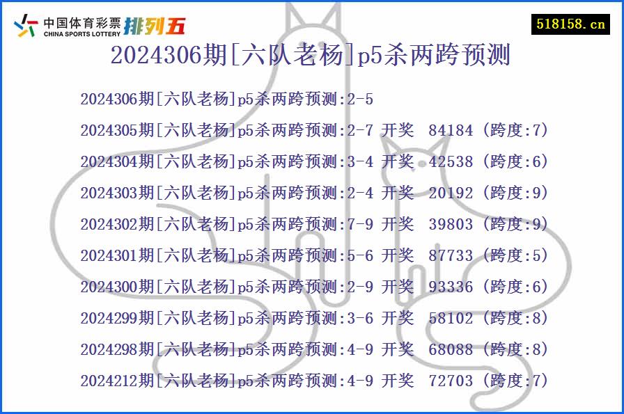 2024306期[六队老杨]p5杀两跨预测