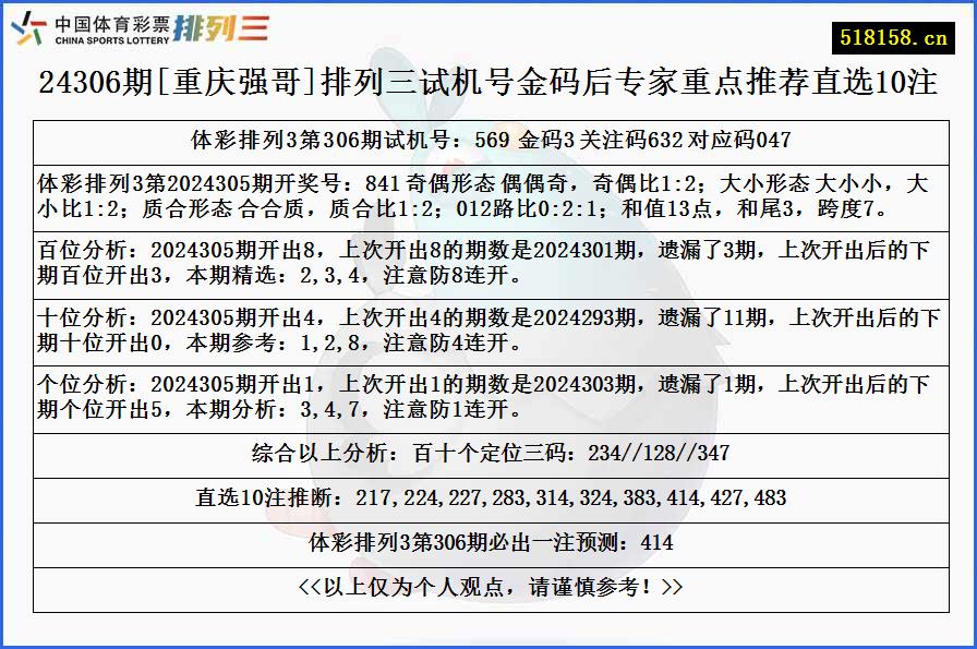 24306期[重庆强哥]排列三试机号金码后专家重点推荐直选10注