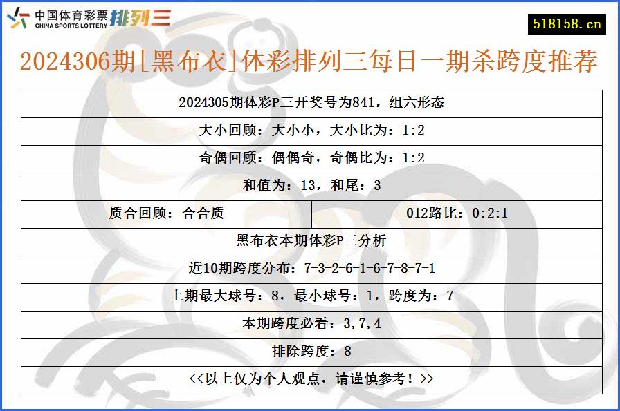 2024306期[黑布衣]体彩排列三每日一期杀跨度推荐