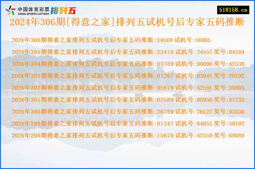 2024年306期[得意之家]排列五试机号后专家五码推断