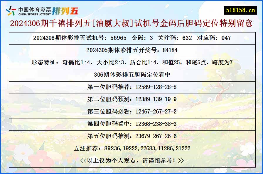 2024306期千禧排列五[油腻大叔]试机号金码后胆码定位特别留意