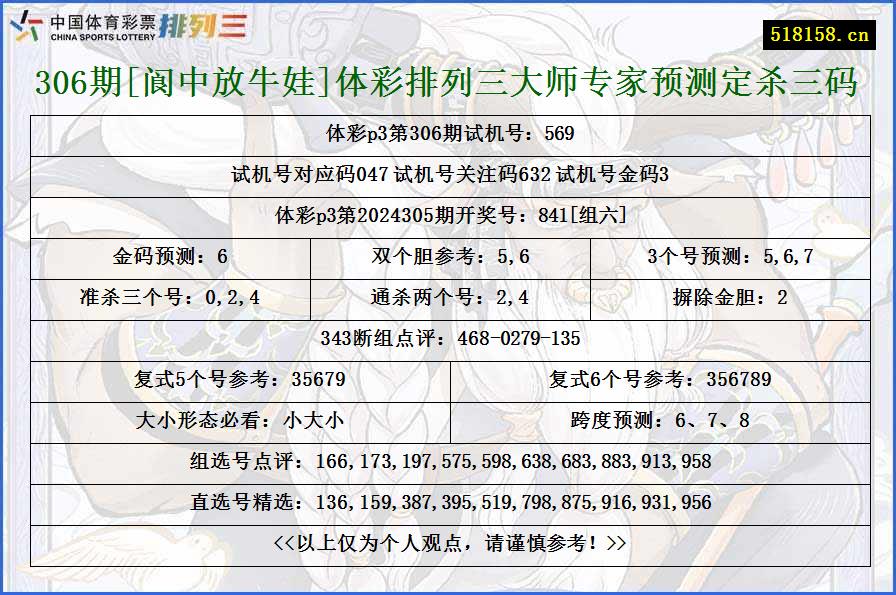 306期[阆中放牛娃]体彩排列三大师专家预测定杀三码