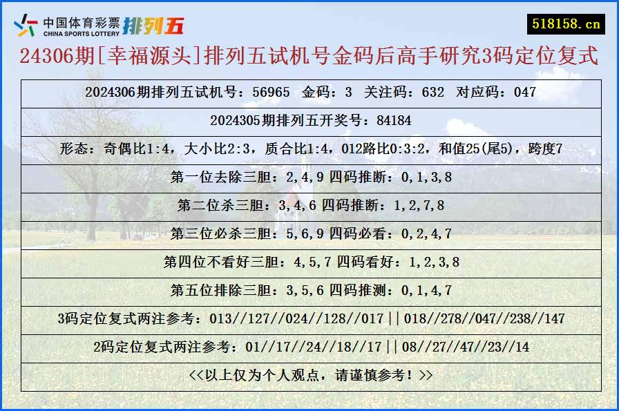 24306期[幸福源头]排列五试机号金码后高手研究3码定位复式