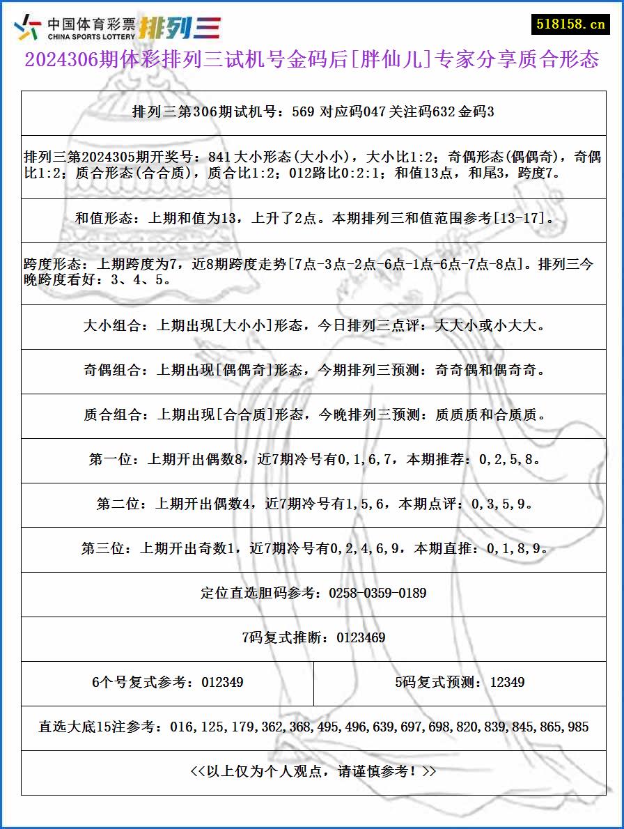 2024306期体彩排列三试机号金码后[胖仙儿]专家分享质合形态