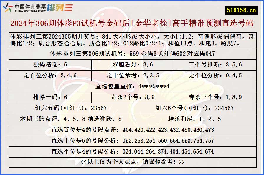 2024年306期体彩P3试机号金码后[金华老徐]高手精准预测直选号码