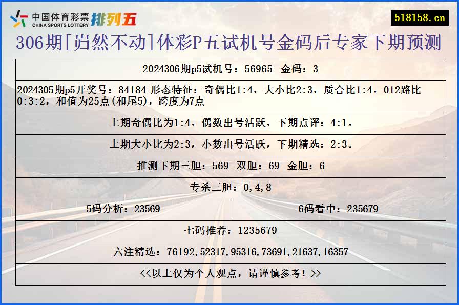 306期[岿然不动]体彩P五试机号金码后专家下期预测