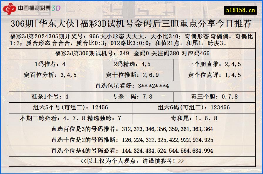 306期[华东大侠]福彩3D试机号金码后三胆重点分享今日推荐