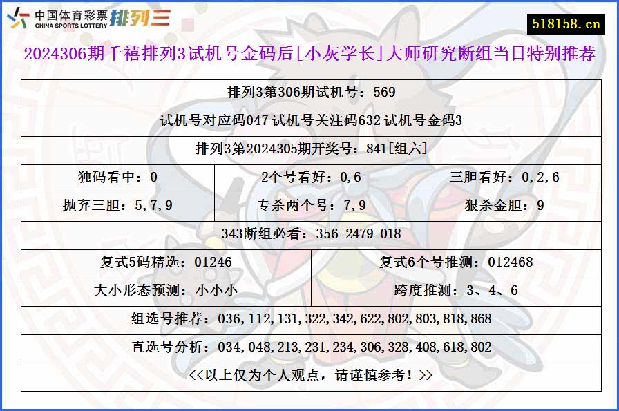 2024306期千禧排列3试机号金码后[小灰学长]大师研究断组当日特别推荐