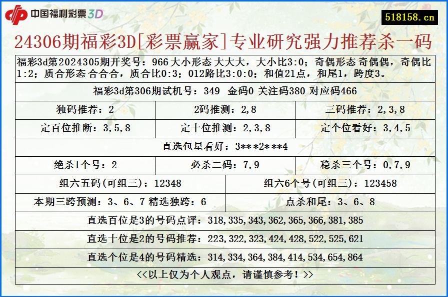 24306期福彩3D[彩票赢家]专业研究强力推荐杀一码