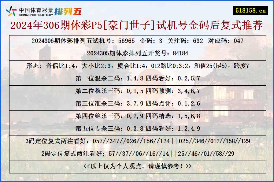 2024年306期体彩P5[豪门世子]试机号金码后复式推荐