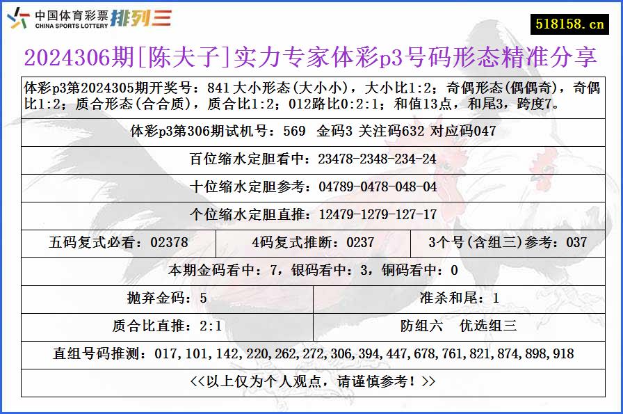 2024306期[陈夫子]实力专家体彩p3号码形态精准分享