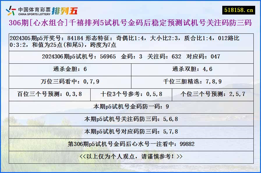 306期[心水组合]千禧排列5试机号金码后稳定预测试机号关注码防三码