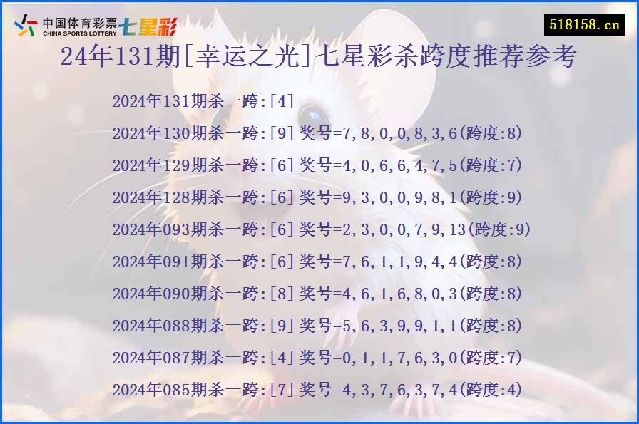 24年131期[幸运之光]七星彩杀跨度推荐参考