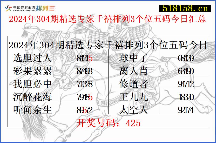 2024年304期精选专家千禧排列3个位五码今日汇总