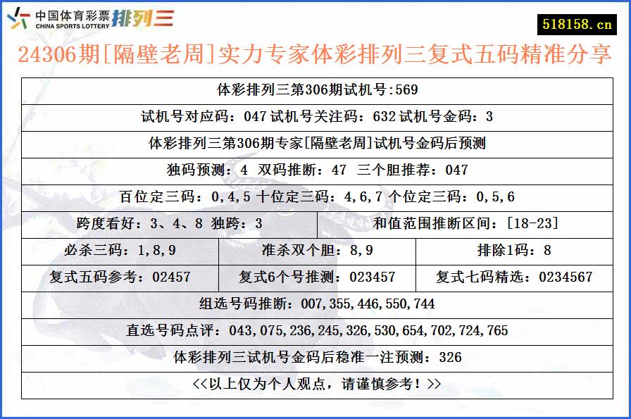 24306期[隔壁老周]实力专家体彩排列三复式五码精准分享