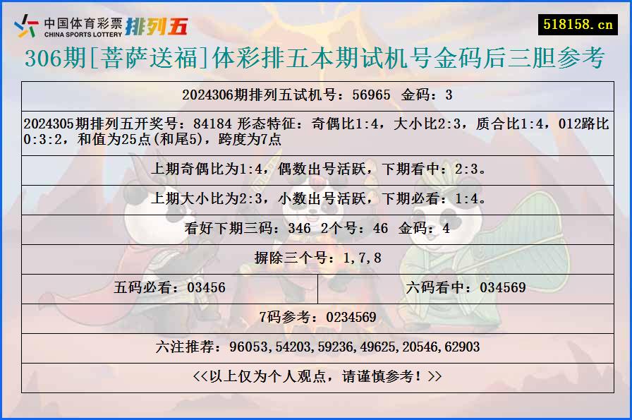 306期[菩萨送福]体彩排五本期试机号金码后三胆参考