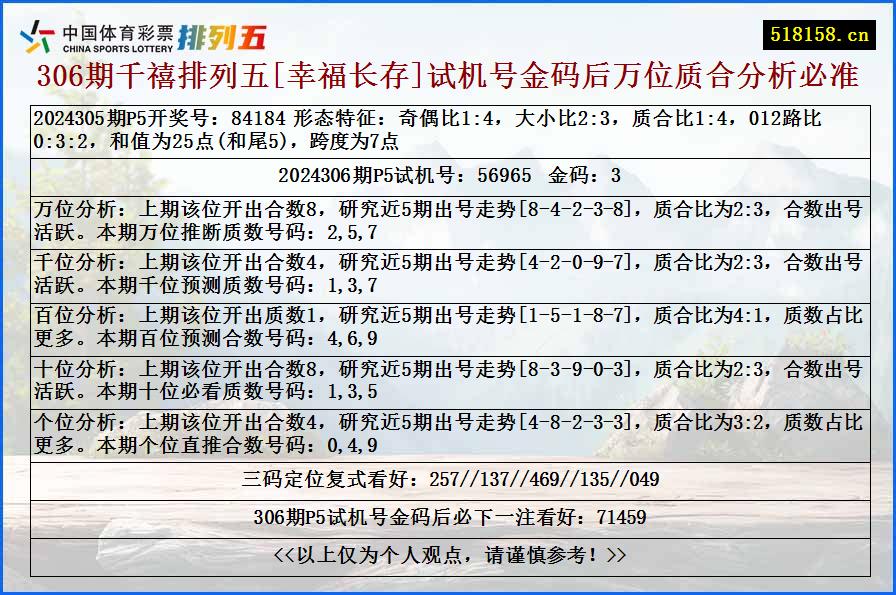 306期千禧排列五[幸福长存]试机号金码后万位质合分析必准