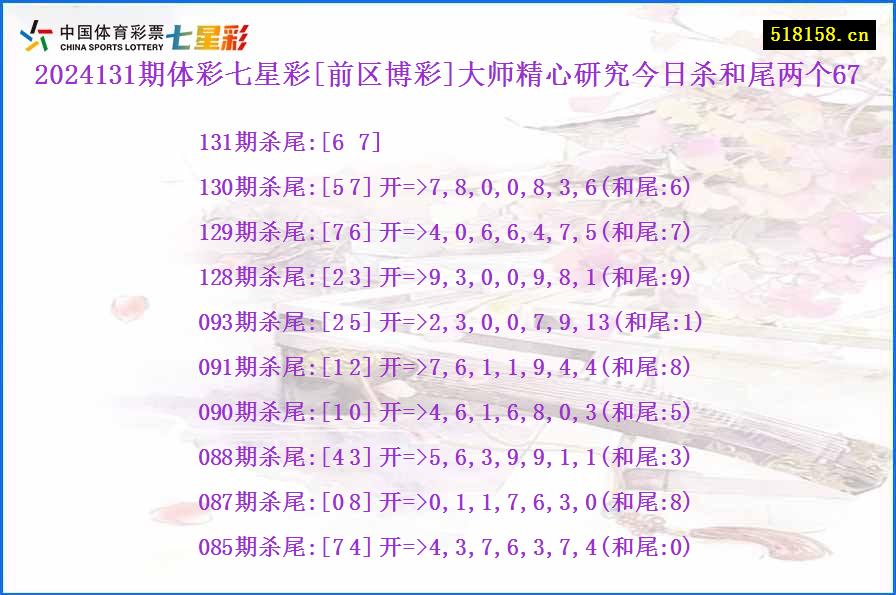 2024131期体彩七星彩[前区博彩]大师精心研究今日杀和尾两个67