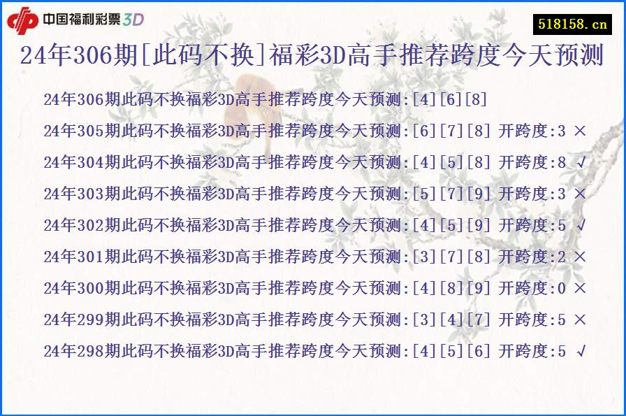 24年306期[此码不换]福彩3D高手推荐跨度今天预测