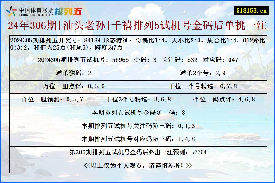 24年306期[汕头老孙]千禧排列5试机号金码后单挑一注