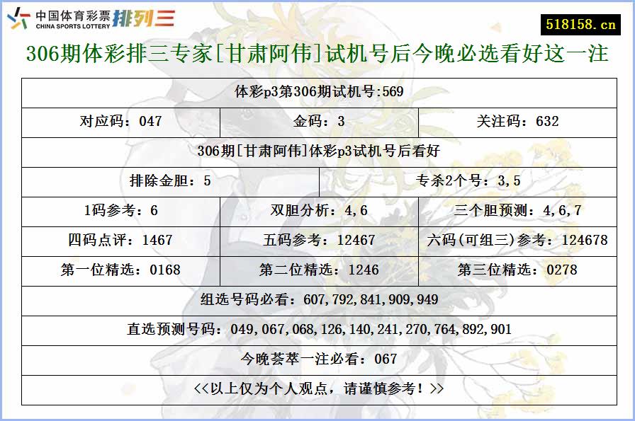 306期体彩排三专家[甘肃阿伟]试机号后今晚必选看好这一注