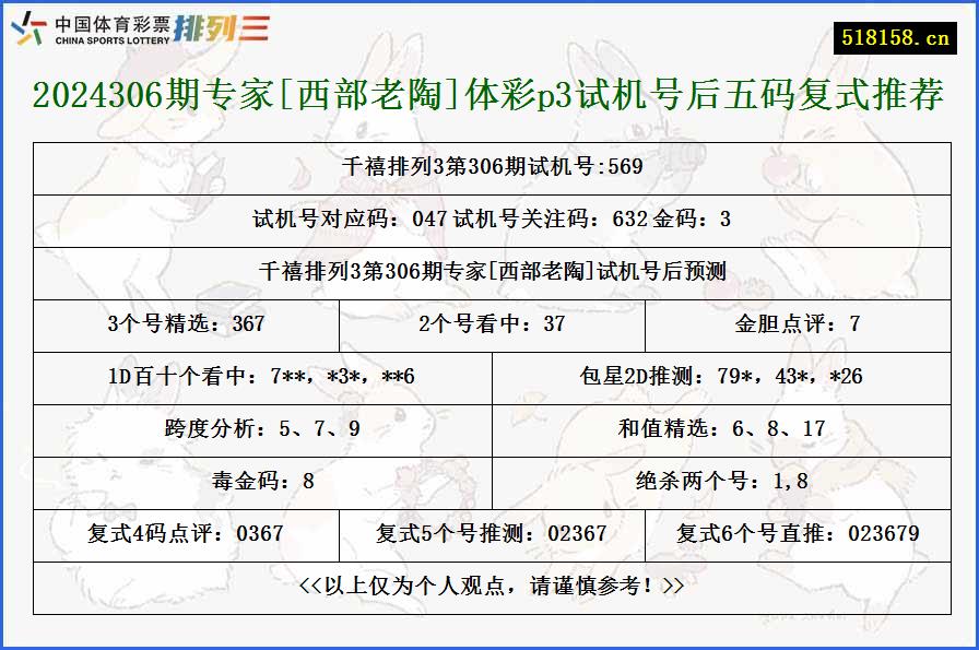 2024306期专家[西部老陶]体彩p3试机号后五码复式推荐