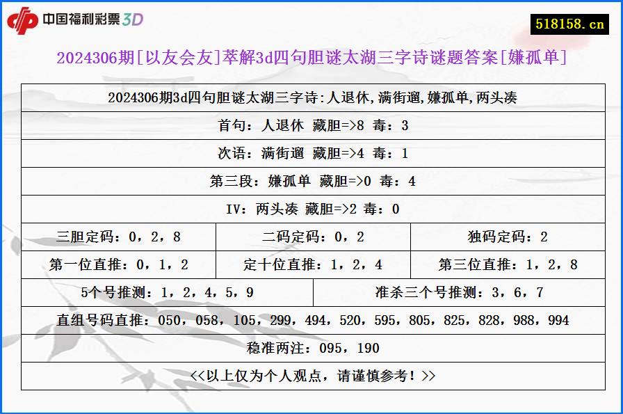 2024306期[以友会友]萃解3d四句胆谜太湖三字诗谜题答案[嫌孤单]