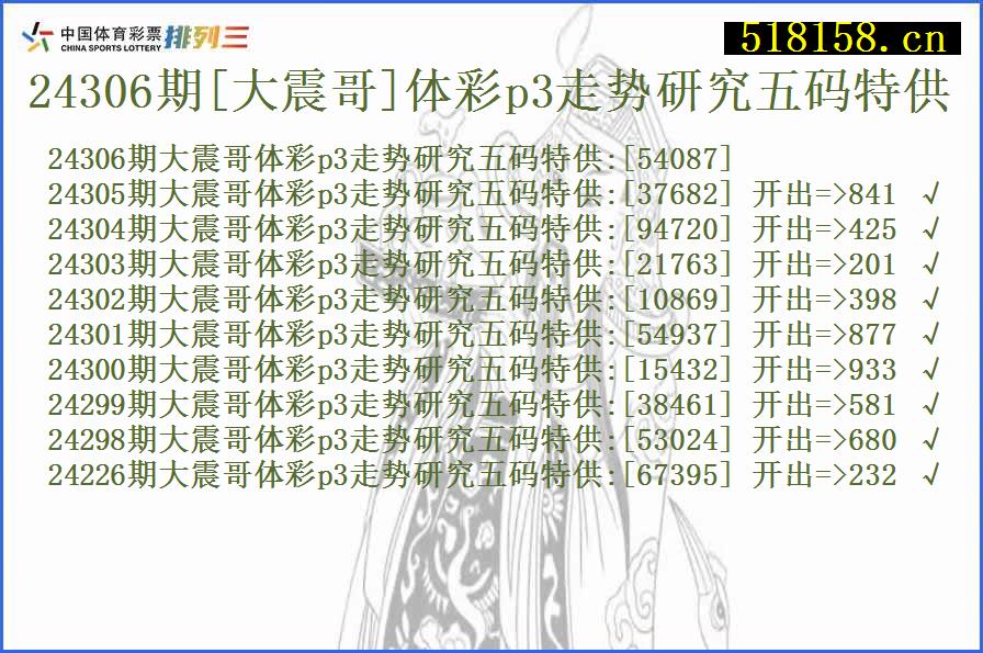 24306期[大震哥]体彩p3走势研究五码特供