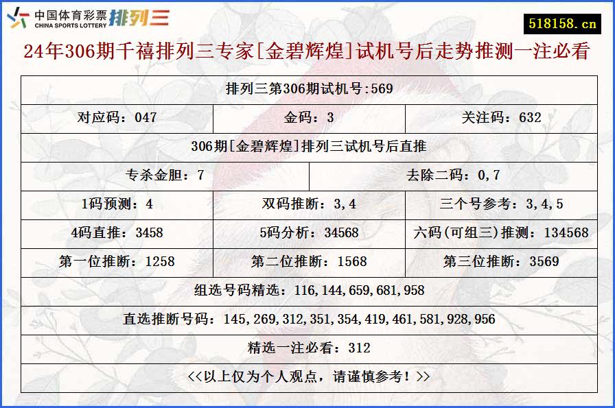 24年306期千禧排列三专家[金碧辉煌]试机号后走势推测一注必看