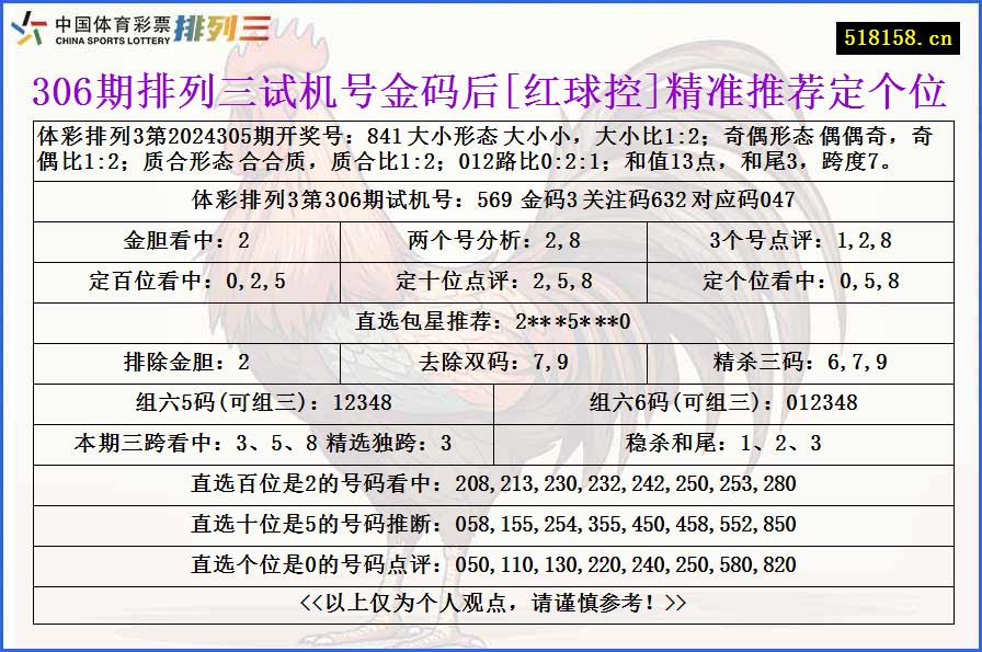 306期排列三试机号金码后[红球控]精准推荐定个位