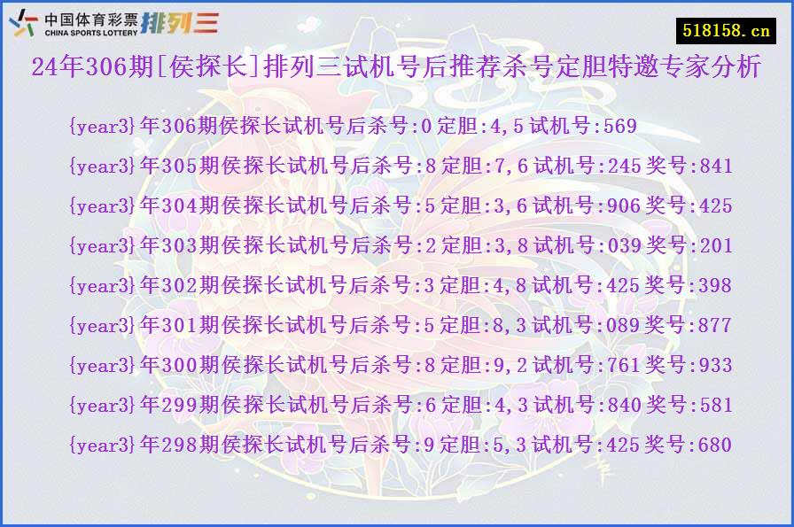 24年306期[侯探长]排列三试机号后推荐杀号定胆特邀专家分析