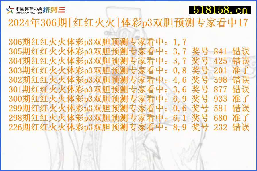 2024年306期[红红火火]体彩p3双胆预测专家看中17