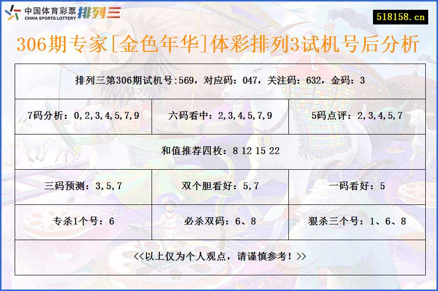 306期专家[金色年华]体彩排列3试机号后分析