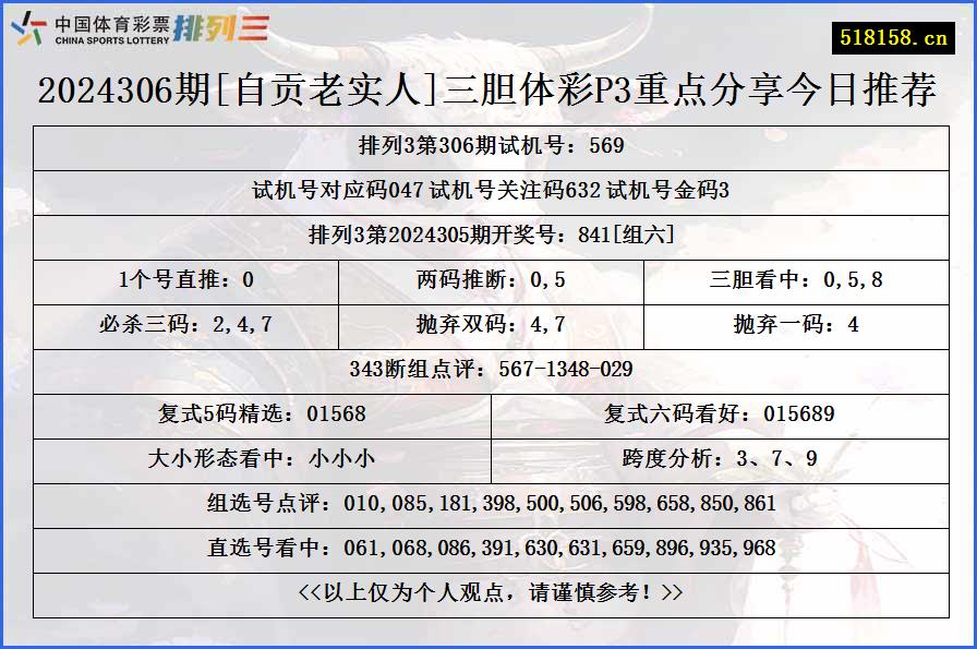 2024306期[自贡老实人]三胆体彩P3重点分享今日推荐