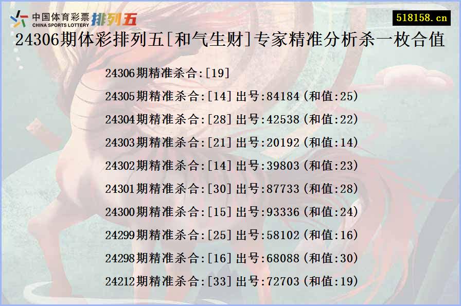 24306期体彩排列五[和气生财]专家精准分析杀一枚合值