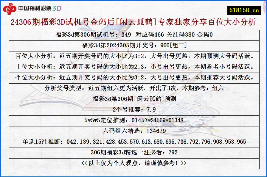 24306期福彩3D试机号金码后[闲云孤鹤]专家独家分享百位大小分析