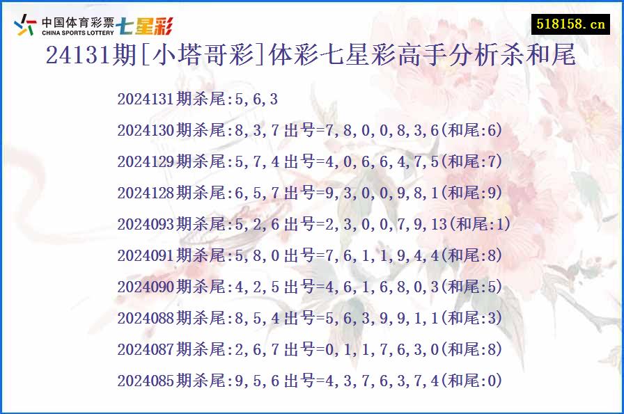 24131期[小塔哥彩]体彩七星彩高手分析杀和尾