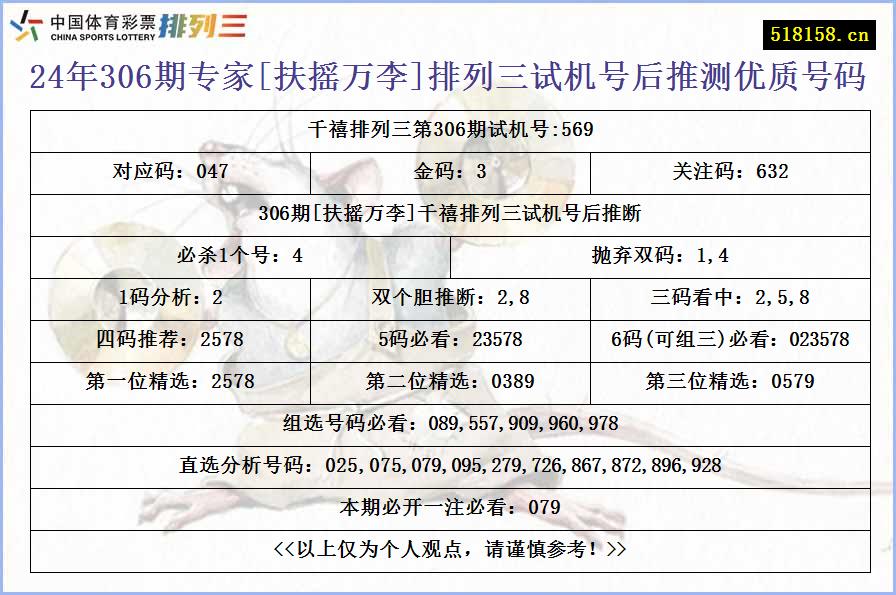 24年306期专家[扶摇万李]排列三试机号后推测优质号码