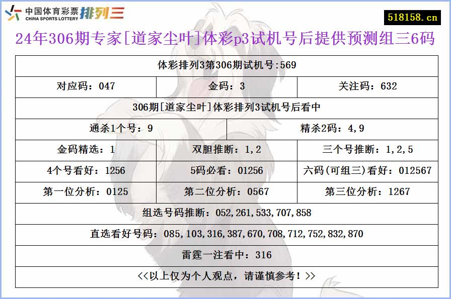 24年306期专家[道家尘叶]体彩p3试机号后提供预测组三6码