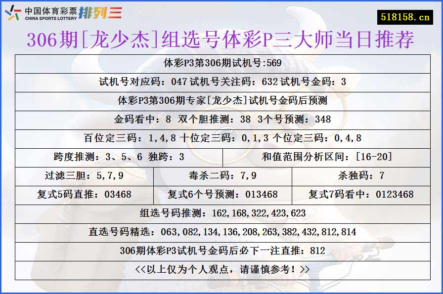 306期[龙少杰]组选号体彩P三大师当日推荐