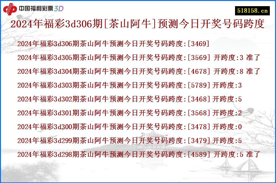 2024年福彩3d306期[茶山阿牛]预测今日开奖号码跨度