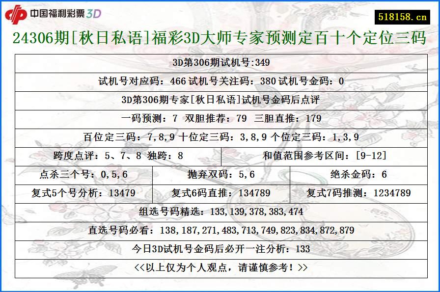 24306期[秋日私语]福彩3D大师专家预测定百十个定位三码