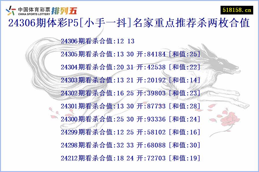 24306期体彩P5[小手一抖]名家重点推荐杀两枚合值