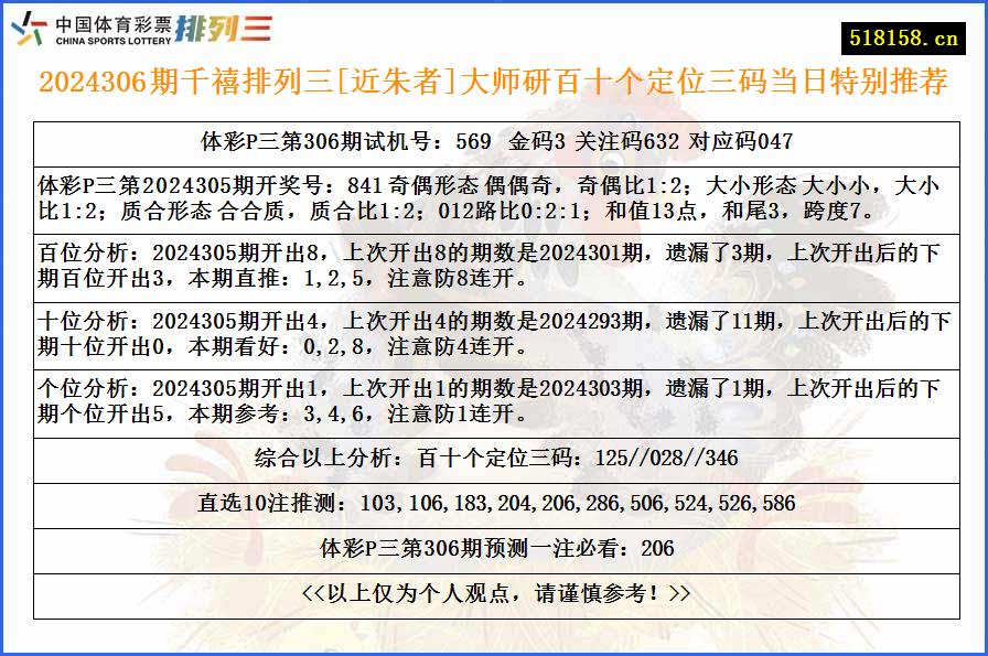 2024306期千禧排列三[近朱者]大师研百十个定位三码当日特别推荐