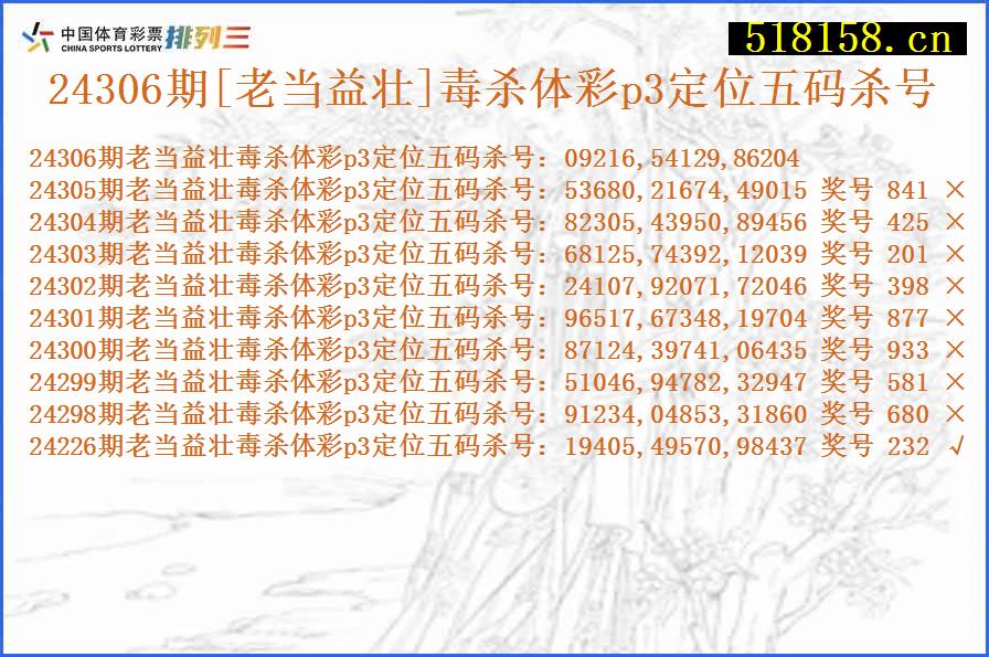 24306期[老当益壮]毒杀体彩p3定位五码杀号