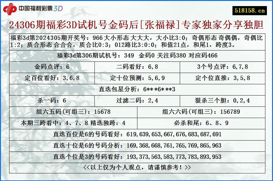 24306期福彩3D试机号金码后[张福禄]专家独家分享独胆