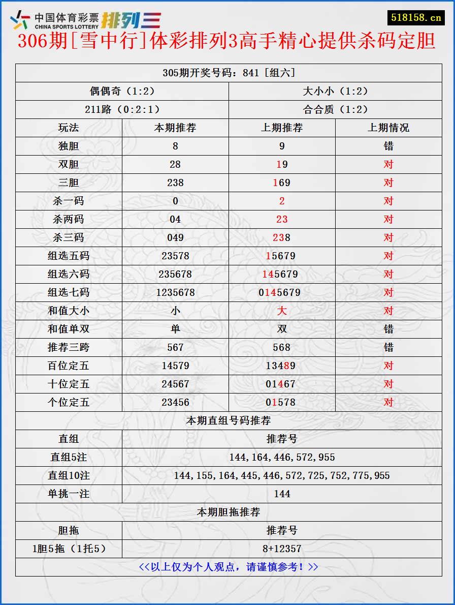 306期[雪中行]体彩排列3高手精心提供杀码定胆