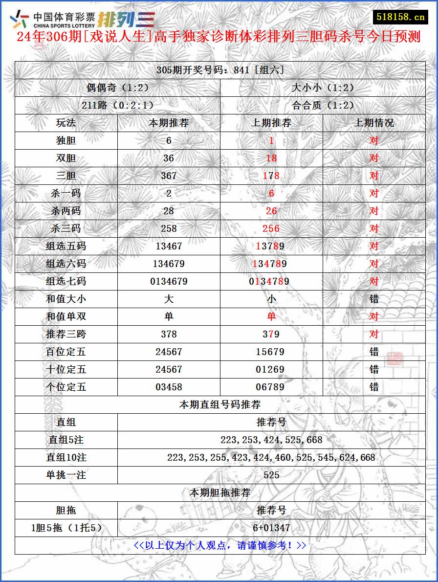 24年306期[戏说人生]高手独家诊断体彩排列三胆码杀号今日预测