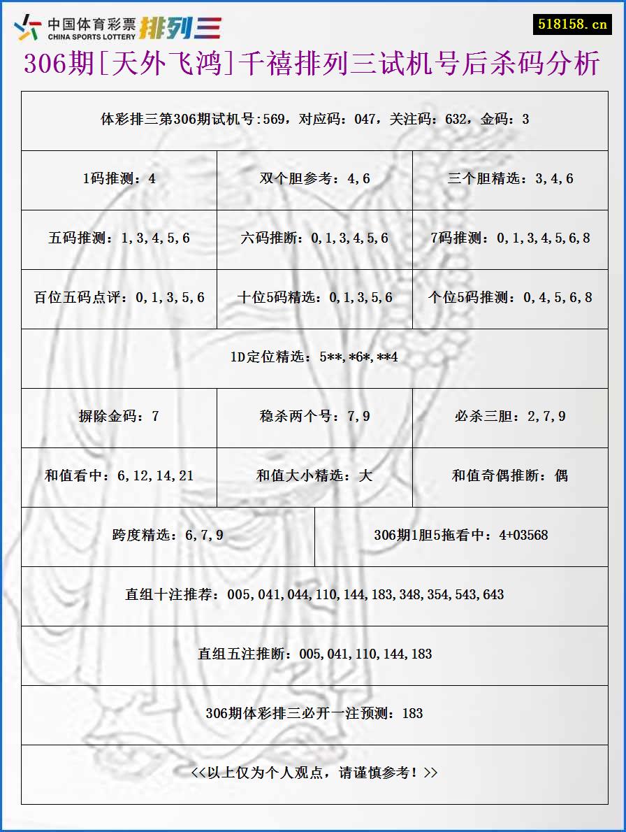 306期[天外飞鸿]千禧排列三试机号后杀码分析