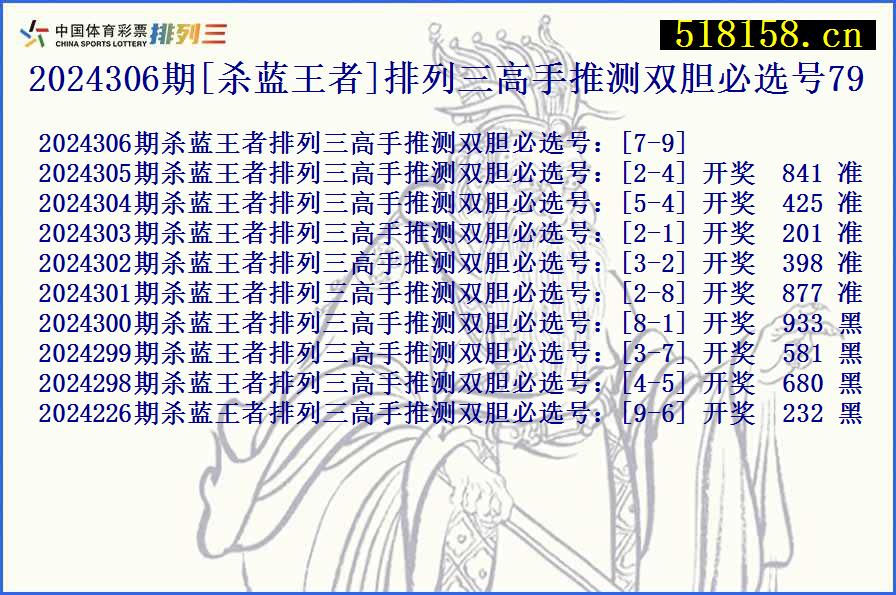 2024306期[杀蓝王者]排列三高手推测双胆必选号79